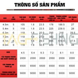 Cần Câu Tay Vua Câu Bá Vương Săn Hàng 2