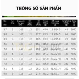 Cần Câu Tay Gama FX Khải Hoàn 5H 2