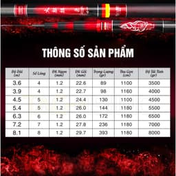 Cần Câu Tay Guide Kỳ Lân Lửa Săn Hàng 2