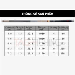 Cần Câu Guide Thiên Ngư Sát 2