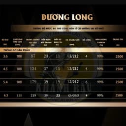 Cần Câu Tay Gama Seiko Dương long 2