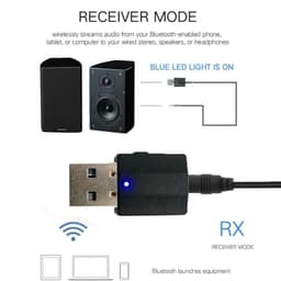USB Thu Phát Âm Thanh 2 trong 1 Bluetooth 5.0 chuyển đổi AUX sang tín hiệu Bluetooth 3