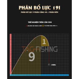 Cần Câu Tay Gama Seiko Dương long 3