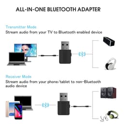 USB Thu Phát Âm Thanh 2 trong 1 Bluetooth 5.0 chuyển đổi AUX sang tín hiệu Bluetooth 6