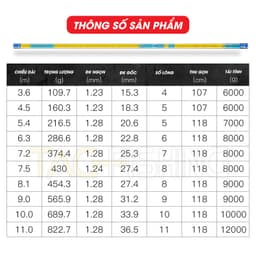 Cần Câu Tay Guide Phục Long Săn Hàng 2