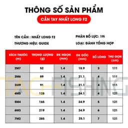Cần Câu Tay Guide Nhất long F2 2