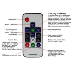 SP102E SP104E DIY BỘ ĐIỀU KHIỂN 14 PHÍM 17 PHÍM CHO LED FULL MÀU ARGB WS2812B WS2811 UCS1903 6