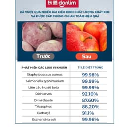 Máy khử độc thực phẩm Donlim, máy khử khuẩn thực phẩm, máy tiệt trùng, máy rửa rau củ quả bằng công nghệ điện phân nước 5