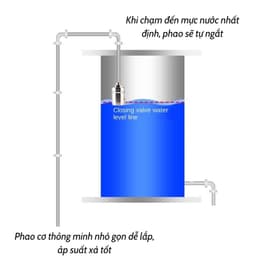 Phao Nước Chống Tràn Tự Động, Van Cơ Nước Tự Ngắt Khi Đầy Chất Liệu Inox không gỉ 5