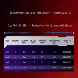 Cần Câu Tay GUF Giao Long 3
