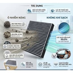 Lọc Gió Điều Hòa VinFast VF3 VF5 VF6 VF7 VF8 VF9 Limo Green | Than Hoạt Tính Khử Mùi Cao Cấp 4