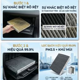 Lọc Gió Điều Hòa VinFast VF3 VF5 VF6 VF7 VF8 VF9 Limo Green | Than Hoạt Tính Khử Mùi Cao Cấp 5