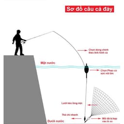 Lăng Xê Lưới Lò Xo Câu Cá Đáy Cao Cấp Bền Bỉ Chất Liệu Lylon 7