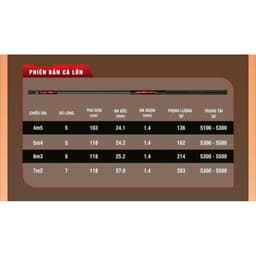 Cần câu tay Chiến Vương săn hàng bản Cá Lớn 28.19i đọt ngọn 1.4mm tải tĩnh 5.500g hàng chính hãng 9