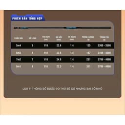 Cần câu tay Chiến Vương săn hàng bản tổng hợp 28i đọt ngọn 1.4mm tải tĩnh 4.000g hàng chính hãng 2