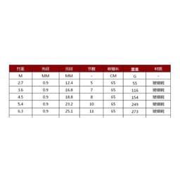 Cần câu tay Trúc Xanh 3h full xanh như hình Carbon Tặng kèm phụ kiện đầy đủ đi câu 3