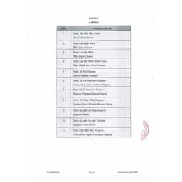 Nước Giặt Đậm Đặc Hygiene 3L Màu Đen, Xanh, Cam, Trắng 7