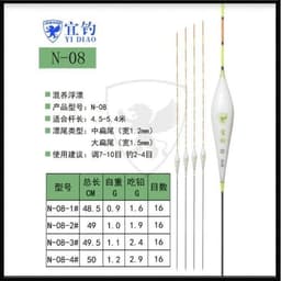 Phao Nghi Điếu N08 Cao Cấp 1