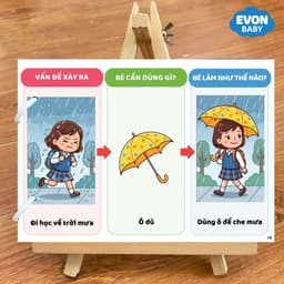 Thẻ Flash EVON BABY dạy bé tập nói - Bé NÊN LÀM GÌ ? 6
