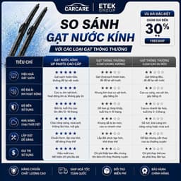 BỘ GẠT MƯA Ô TÔ Xe HYUNDAI i10, i20, Accent, Elantra, Tucson, Santafe - COMBO 2 GẠT Thân Mềm 3 Khúc Cao Cấp UP PARTS 3