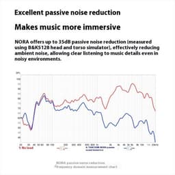 (Gear Việt) Tai nghe HiFi có dây TANCHJIM NORA DMT5 Khoang kép từ tính 8