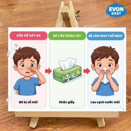 Thẻ Flash EVON BABY dạy bé tập nói - Bé NÊN LÀM GÌ ? 2