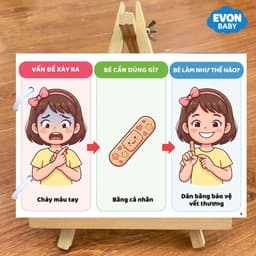 Thẻ Flash EVON BABY dạy bé tập nói - Bé NÊN LÀM GÌ ? 3