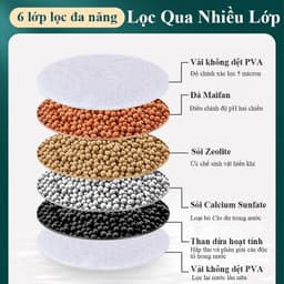 Đầu vòi lọc nước 6 lớp HOMELOVE Đầu lọc nước gắn trực tiếp tại vòi xoay 360 linh hoạt lọc sạch clo cặn bẩn tạp chất 6