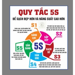 Tem Decal Dán Mô hình quy trình 5S, Chất Liệu Decan Dán Chống Nước, Chống Phai Màu 2