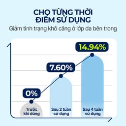 Serum Cấp Nước Đa Tầng, Phục Hồi Và Làm Dịu Da DIVE IN Torriden 50ml | Skin Lab 3