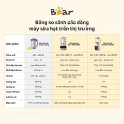 Máy Làm Sữa Hạt Bear PBJ-D08T1, 1.5L-2000W, 10 Chức Năng Có Nắp Chụp Chống Ồn, Hàng Chính Hãng 6