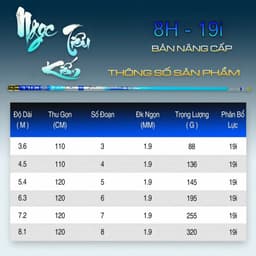 Cần câu tay Ngọc Tiêu Kiếm Bản 6H-8H- 19i Chuyên săn hàng Kèm ngọn phụ 2