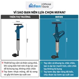 "Súng Thông Tắc Bồn Cầu & Chậu Rửa Mới MIFAN - Khí Nén AGT 8kg, Nhựa ABS Cao Cấp" 2