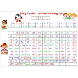 Bảng âm vần chân trời sáng tạo (A0), Chất Liệu In Bạt, Giáo cụ dạy học cho giáo viên khối tiểu học. 1