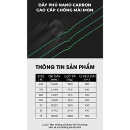 Dây Câu GUF Địa Long Săn Hàng 100m 2