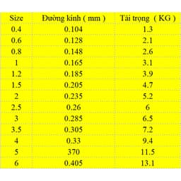 Cước Trục DMV 5