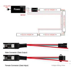 ĐÈN LED DÂY FULL MÀU WS2811 60LED/MÉT CUỘN 5 MÉT ĐIỆN ÁP 12V 9