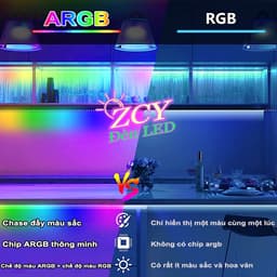 Đèn dây led ARGB 16 triệu màu 20M 10M 5M điều khiển bằng điện thoại, nháy theo nhạc, trang trí phòng 3