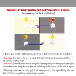 Giấy dán kính chống nắng nóng UV, Film cách nhiệt cửa sổ Phim phản quang cửa kính khổ 1mx0.5m 6