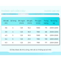 Cần Câu GUF Vương Điểu 8