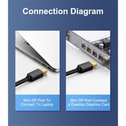 Cáp chuyển miniDP sang HDMI 1.8m độ phân giải 4K – Tương thích Macbook/Laptop/PC 2