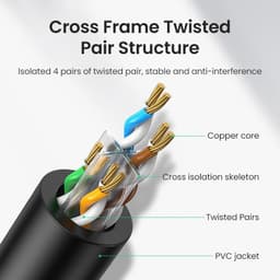 Dây mạng Cat6 bấm sẵn ngoài trời tốc độ cao 1000Mbps dài 30m 40m 50m 60m 70m – Màu trắng và xanh 3