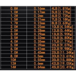 Shock Leader iLure 100% Carbon Tải Siêu Tốt - Dài 30m Size #0.8 - #10.0. shop có bán lẻ 5 m dây tùy size ạ. 3