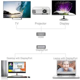 Đầu chuyển  DP sang HDMI, Displayport to HDMI loại xịn độ phân giải 4K 3