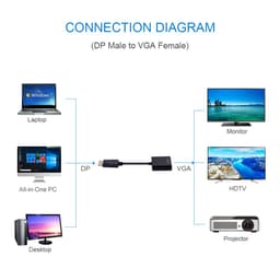 Cáp DP to VGA chất lượng cao – Hỗ trợ 1920x1080P cho màn hình, máy chiếu 2