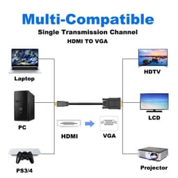 Cáp HDMI to VGA dài 1.8 mét – Hỗ trợ 1080P Full HD – Cắm là nhận 3