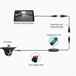 Camera lề xe tải viền vàng độ phân giải AHD720P góc quy 170 độ,chân cắm GX12,điện áp từ 12V-24V 7