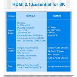 Cáp HDMI hỗ trợ độ phân giải 8K 4K 2K FullHD – Chuẩn HDMI 1.4/2.0/2.1 – Tần số cao 144Hz 6