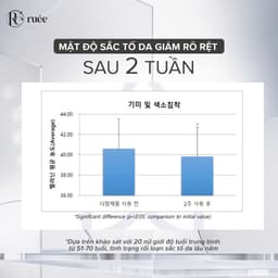 Serum giảm thâm nám và tái tạo da RUÉE Mila Serum Retinol 50ml - Chính hãng Hàn Quốc 4