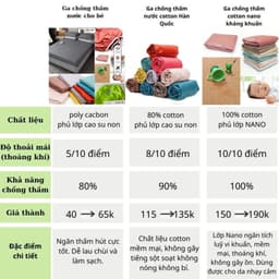 Ga Chống Thấm Bọc Nệm Trơn Chống Thấm Nước Đủ Size Đủ Màu Nhiều Kích Thước M6/M8/2M2 2